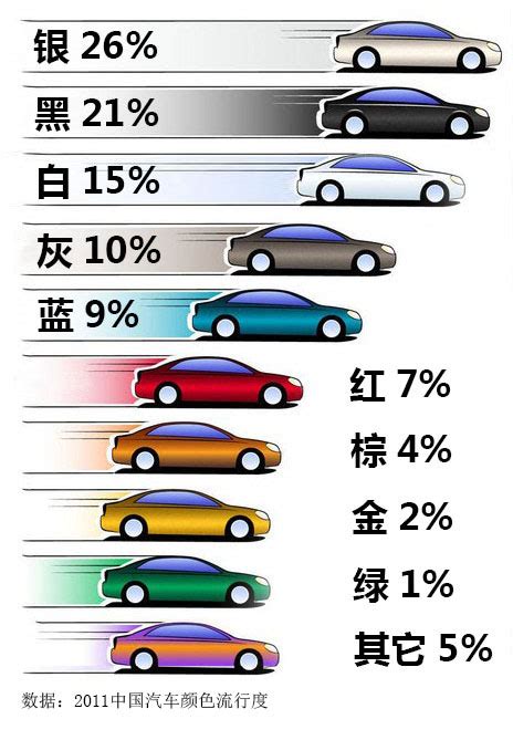 汽车颜色风水|开什么颜色的车？一定要搞清楚车身颜色与自己的五行属性！